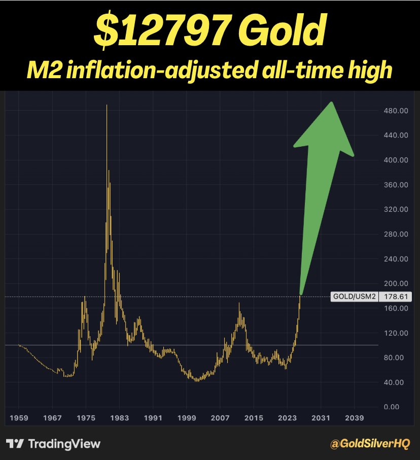 GoldSilver HQ tweet media