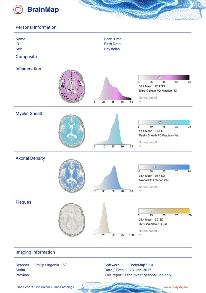 Body Digital tweet media