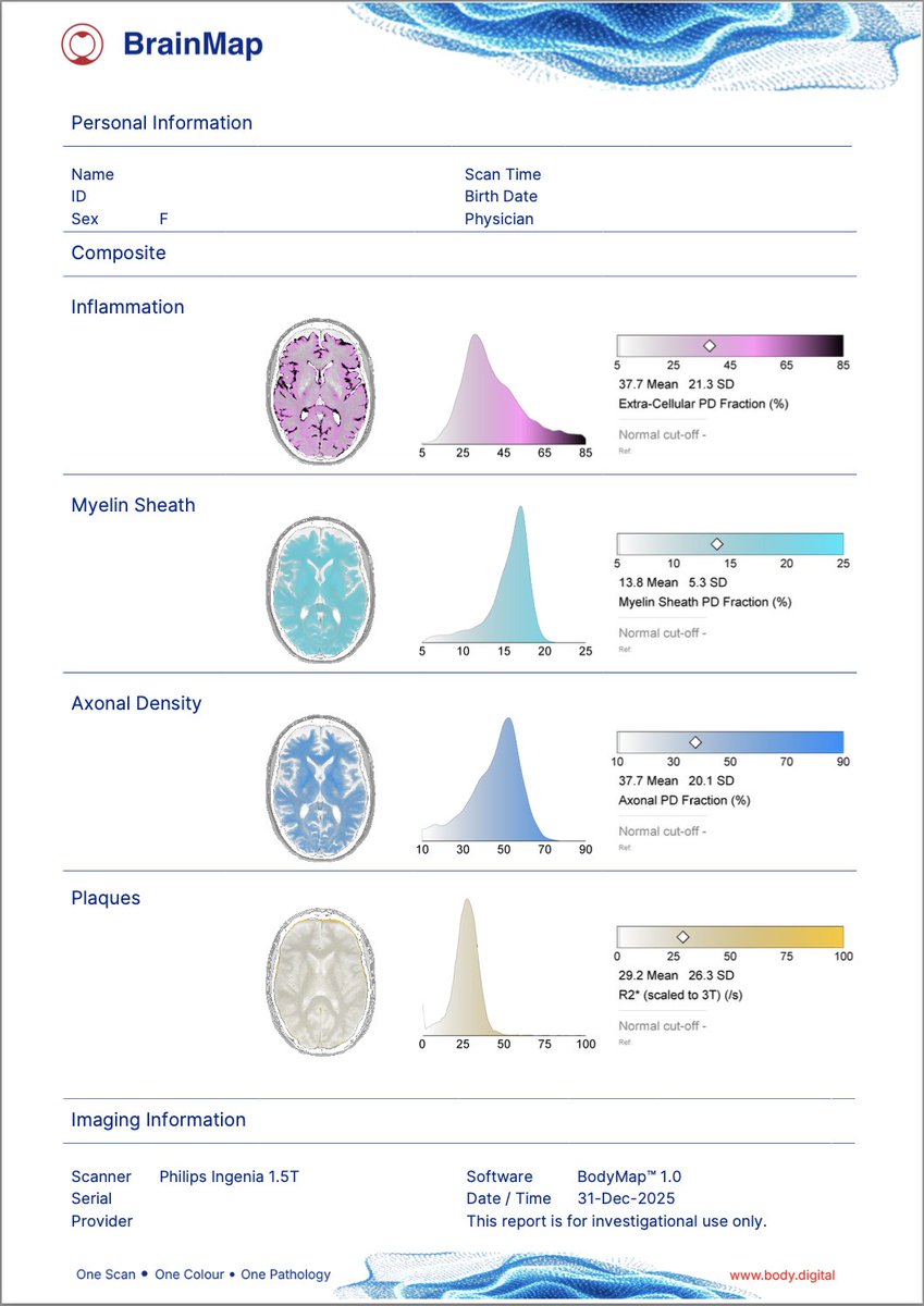 Body Digital tweet media