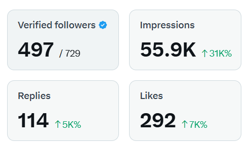 Joblight1's tweet image. Thank You Guys, I'm Marching towards 500 followers mission

#FolloForFolloBack