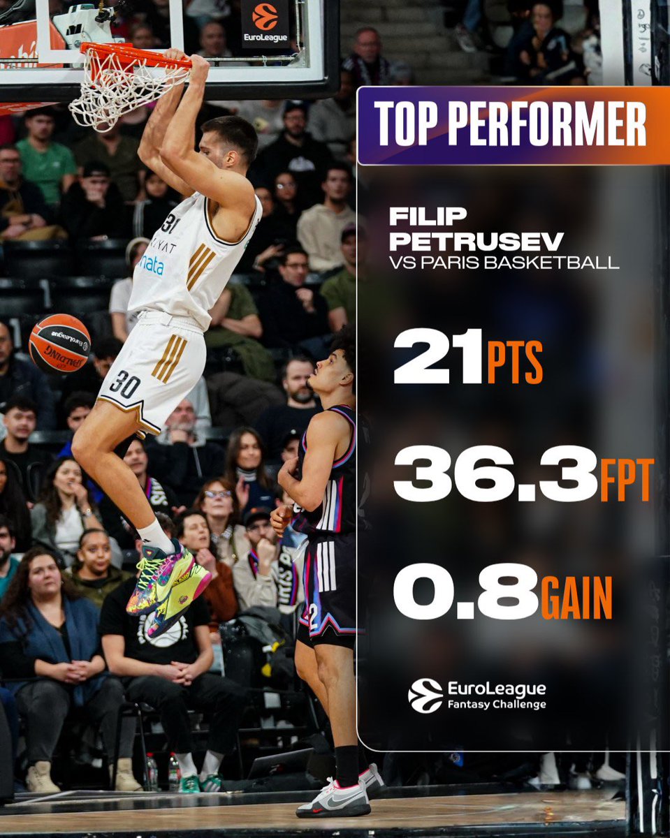 Euroleague Fantasy Challenge tweet media