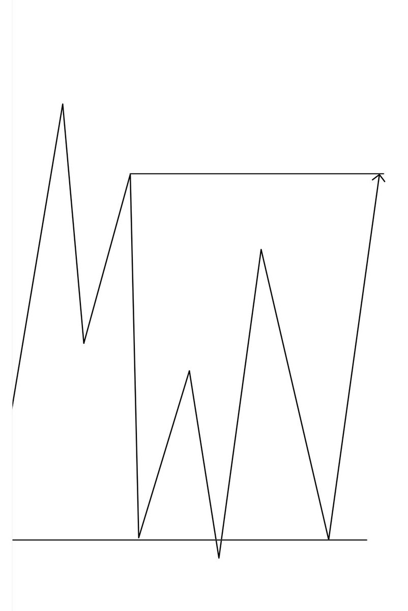 Destinyms034's tweet image. NZDCAD DONE ✅ ✍️📊💜