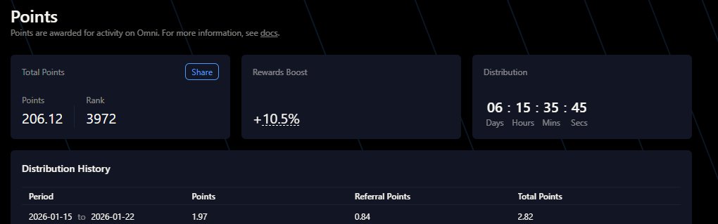 Another week on <a href="/variational_io/">Variational</a>  and... quite a disappointment. 📉

My stats for Jan 15 – Jan 22:

Points earned: only 2.82 (including 0.84 referral points)

Volume: approx. 158k USD

Traded assets: mostly UNI, ONDO, and TON

Total points: 206.12 (Rank: 3972)

Despite a solid