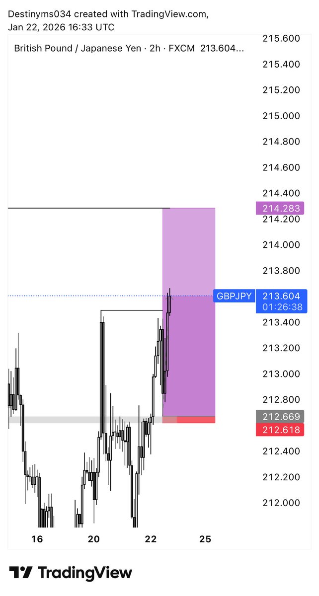 Destinyms034's tweet image. GBPJPY DONE ✅ 📊✍️💜
