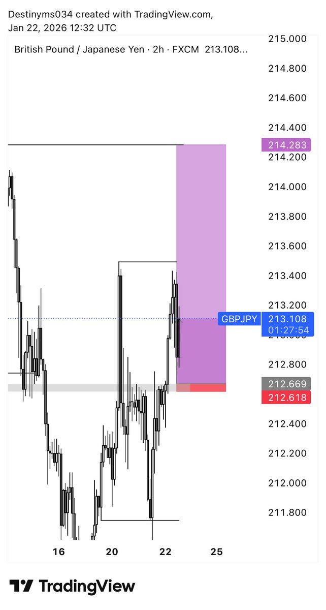 Destinyms034's tweet image. GBPJPY DONE ✅ 📊✍️💜
