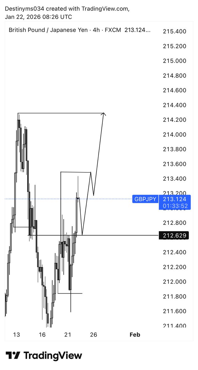 Destinyms034's tweet image. GBPJPY DONE ✅ 📊✍️💜