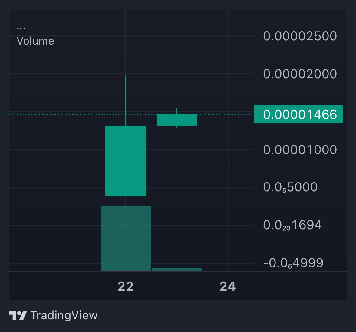 🧪 $BOTNIK DAY TWO COOKING!!
I am the genius! I am the evil scientist!

9jqzbwQ7G9K7mVerHyVrgjfYMntrtjxUkwnWJY6pump

⚛️ Trade on PumpFun: pump.fun/coin/9jqzbwQ7G…

#MemeCoinSeason