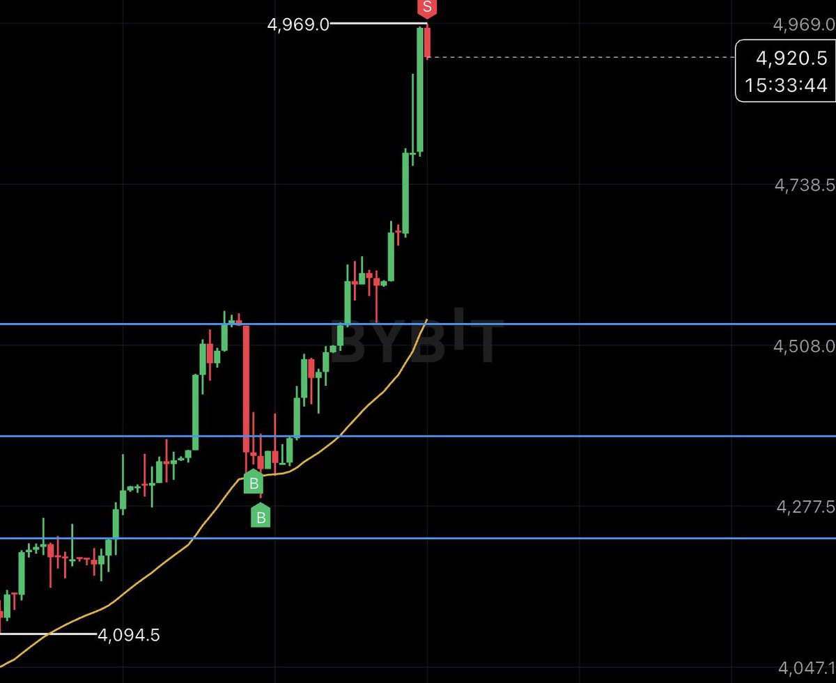 My grandma started buying so I sold $XUAT