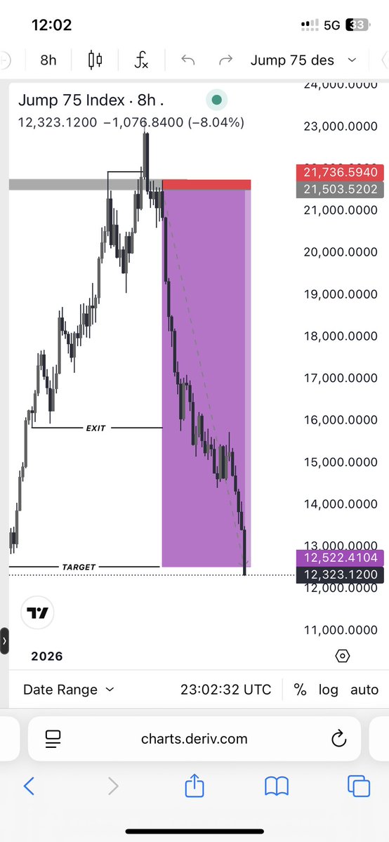 Destinyms034's tweet image. JUMP 75 done ✅ ✍️💜📊