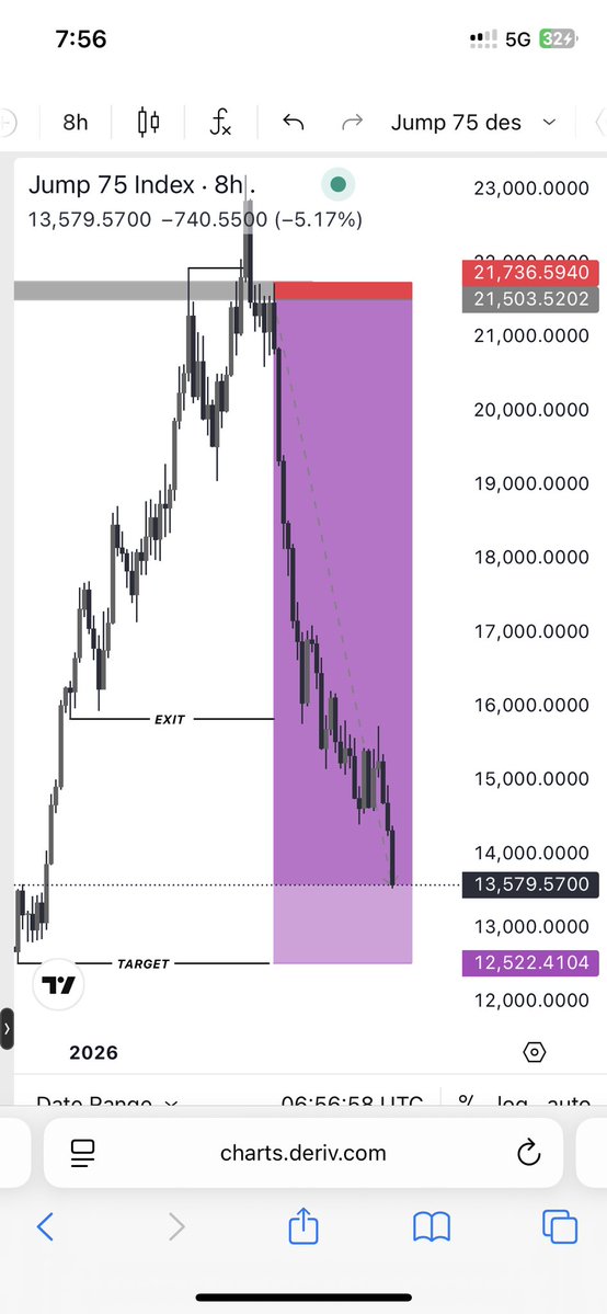 Destinyms034's tweet image. JUMP 75 done ✅ ✍️💜📊