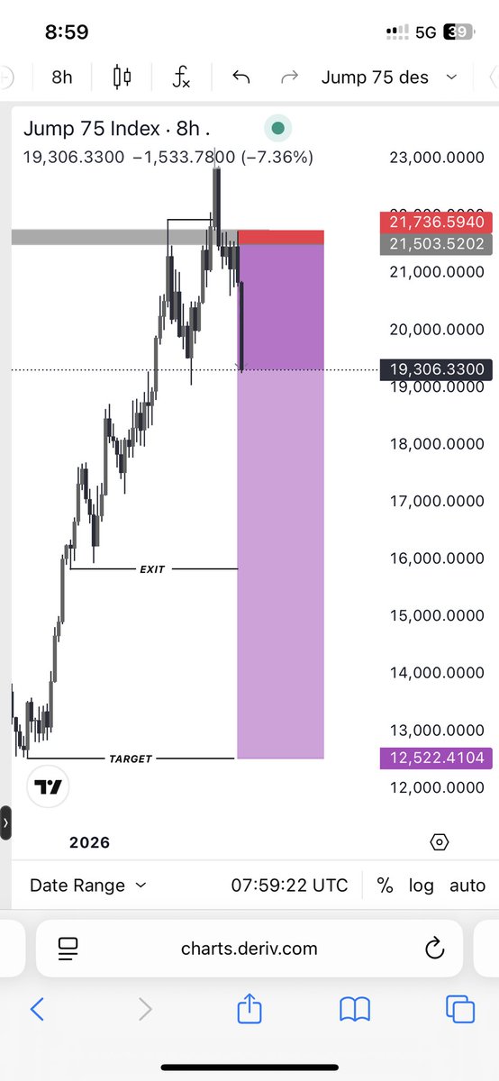 Destinyms034's tweet image. JUMP 75 done ✅ ✍️💜📊