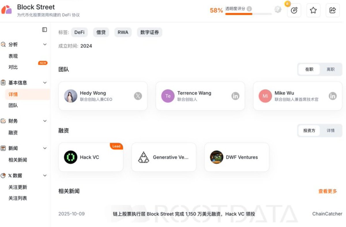 jawadjaved9's tweet photo. @BlockSt_HQ
专注 代币化股票 的 DeFi 协议。  
 已完成 1,150 万美元融资 Hack VC 领投 
每天记得领 $BSD
加入 Discord，保持活跃，争取 Roles ✅💥 https://t.co/T8OALRR5Uy