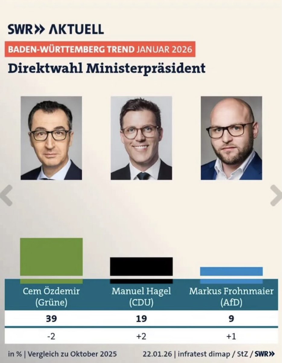Wer CEMpionsleague spielen will, muss Grüne wählen. 💚