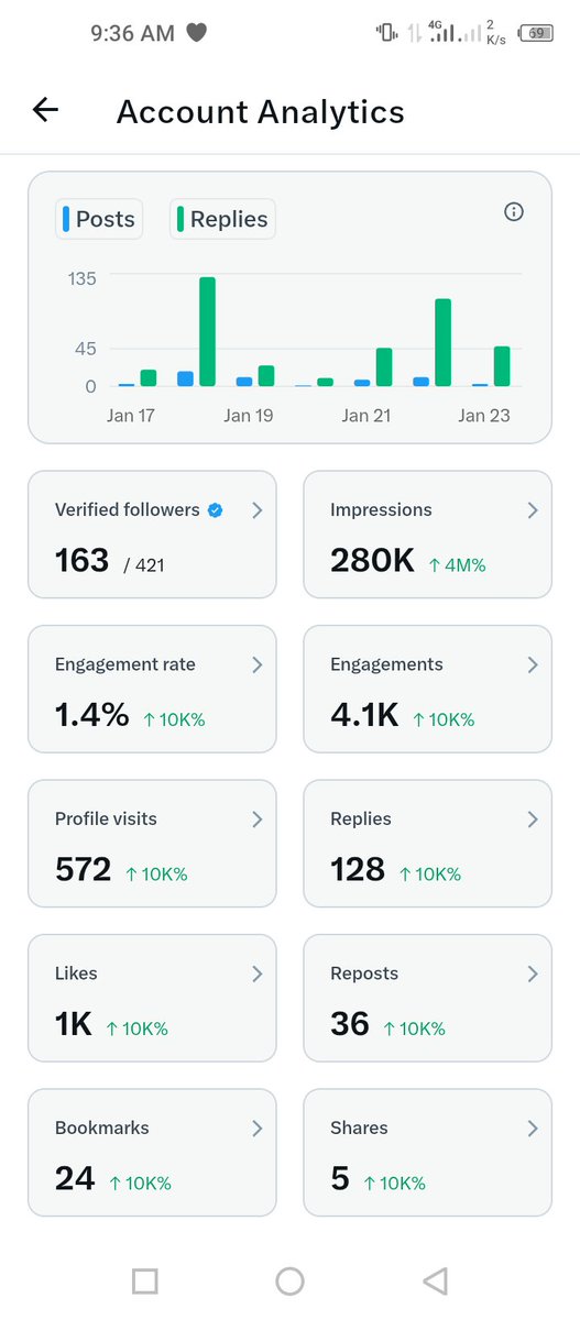 ifunayaifedi's tweet image. Hi guys,

I finally subscribed to premium here on X, please help me retweet so I can get up to 500 verified followers and 5M impressions. 🙏🏾