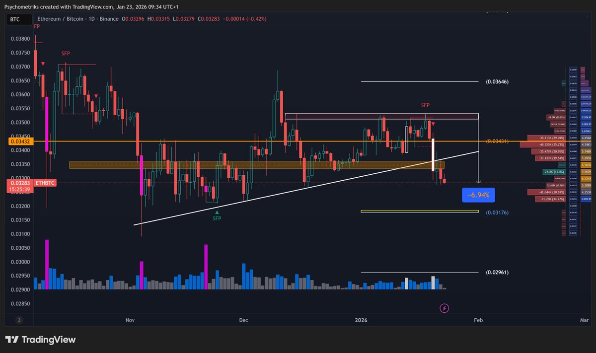 eth vs $btc simple 200k followers rekt 5k followers safe #bitcoin