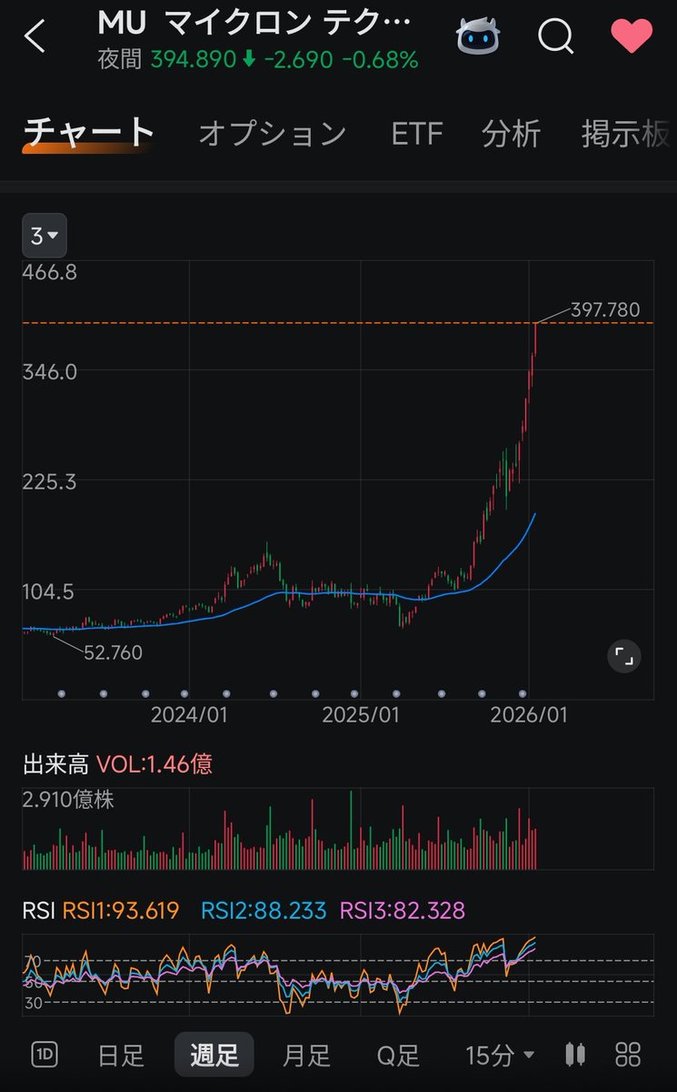 もんろー＠米株＆ポイ活 (@monroehg797) / Posts / X