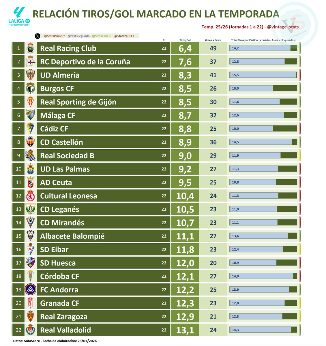 StatsSegunda tweet media