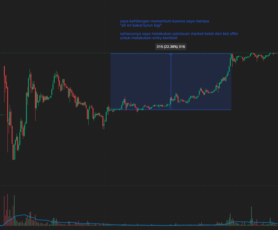 salah satu metode belajar sama market yang saya suka: mengakui.

TP? CL? lagi floatin merasa paling jago? atau entry pucuk merasa paling goblok? diakui aja. market gabisa subjektif soalnya haha.

tolongg ini gimana caranya jadi trader jago yaa 😭