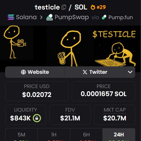 Interesting... $Testicle <a href="/testicletoken/">testicle</a> is now at $20.7m Mcap