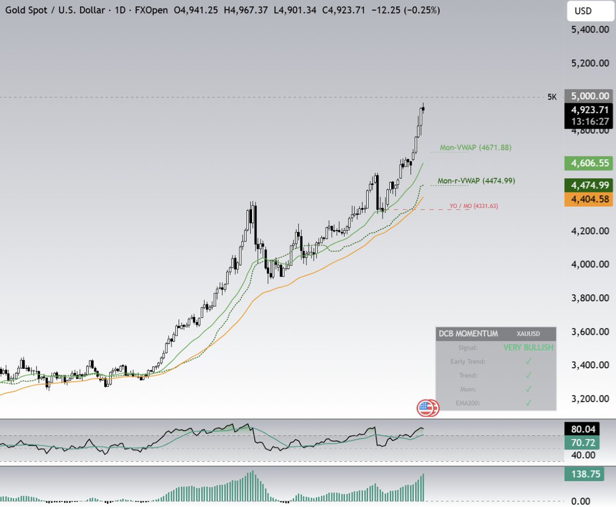 Dead Cat Bounce (@DCBcrypto) / Posts / X