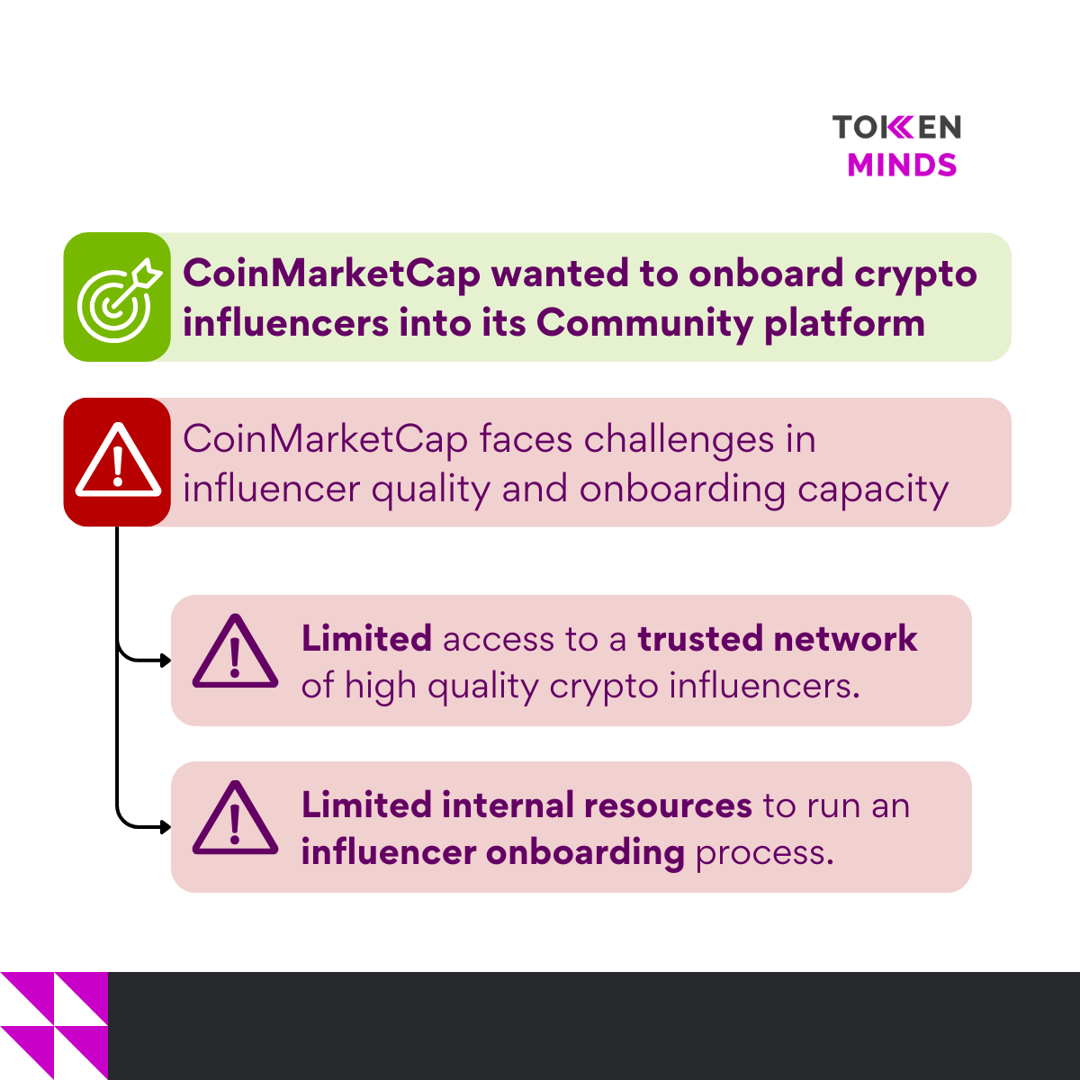 TokenMinds tweet media