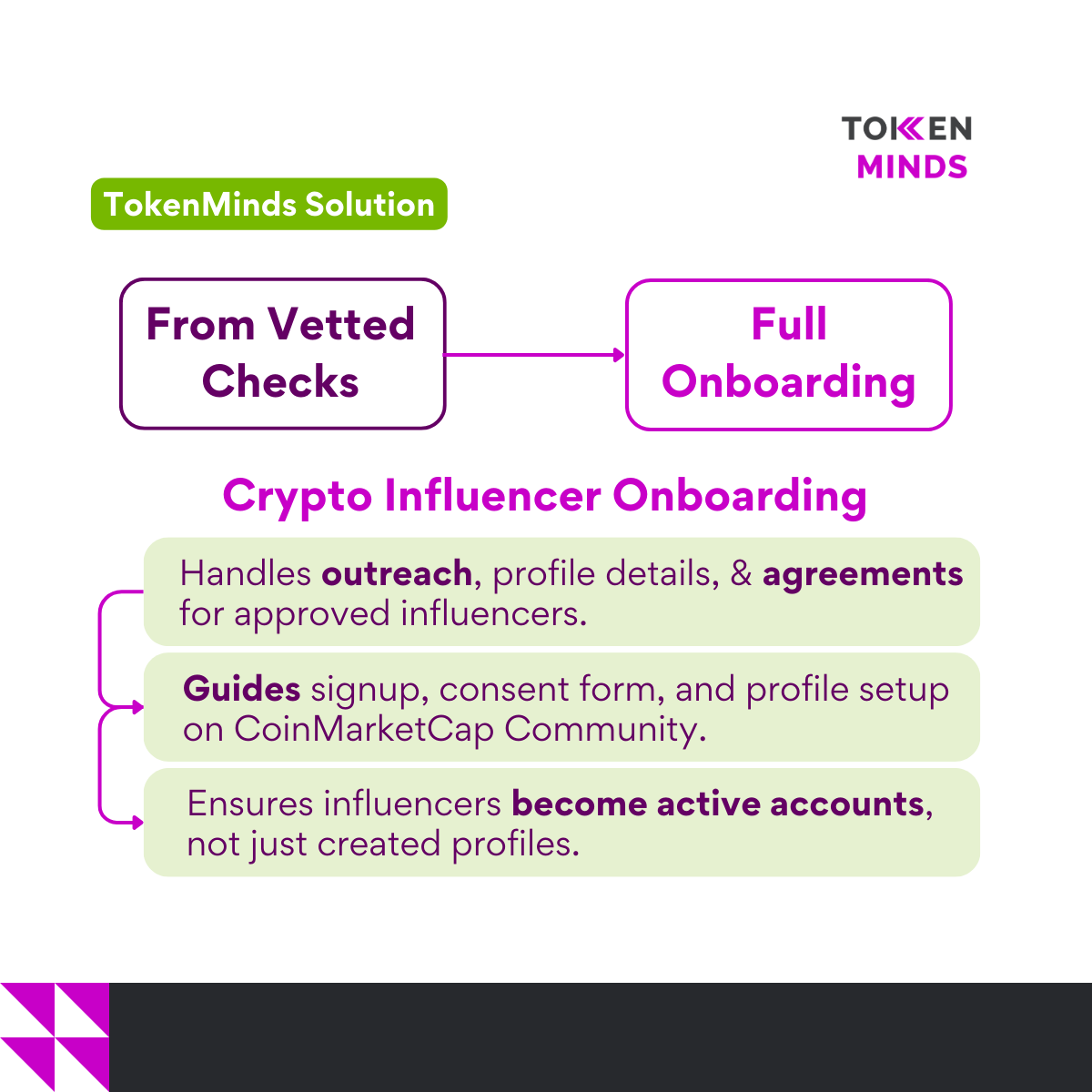 TokenMinds tweet media