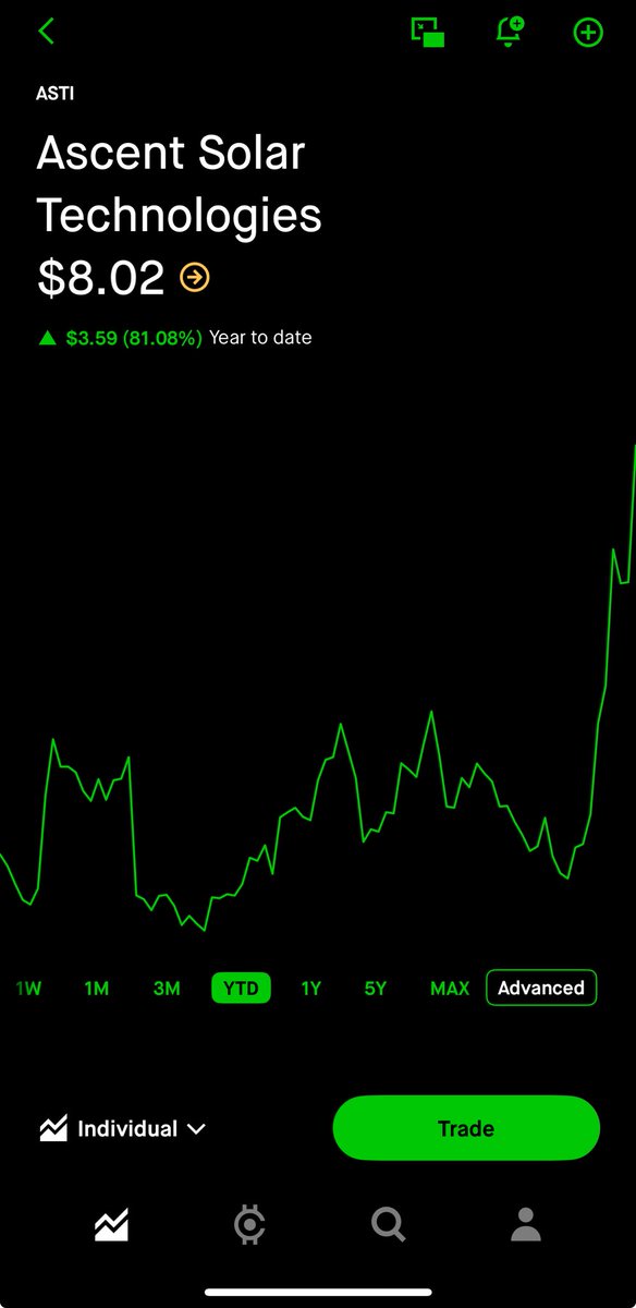 BorgiaINC's tweet image. #ASTI #solartechnologies #solinvictus #mithras #mlk #robinhood ⁦@RobinhoodApp⁩