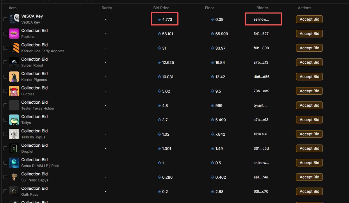 5300 U 的教训：由于 Tradeport 的产品傲慢，你的存款凭证正在被“合法抢劫”

昨晚一位群友在 Tradeport 挂单处理他的 NFT 时，因为误操作，点击接受了一个针对他 AlphaLend 存款凭证的低价 Bid。导致价值 5300 U 的资产瞬间以极低价格成交，接盘的机器人（应该是）立即Swap后跨链跑路。