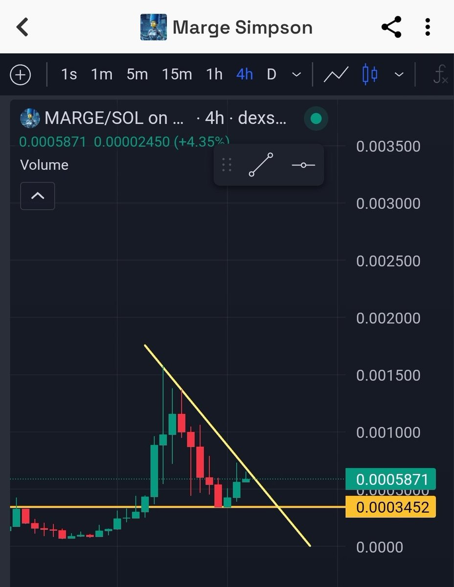 puchhu337's tweet image. $MARGE 

DYOR 🫲 NFA 

#MARGE &amp;gt; $RALPH