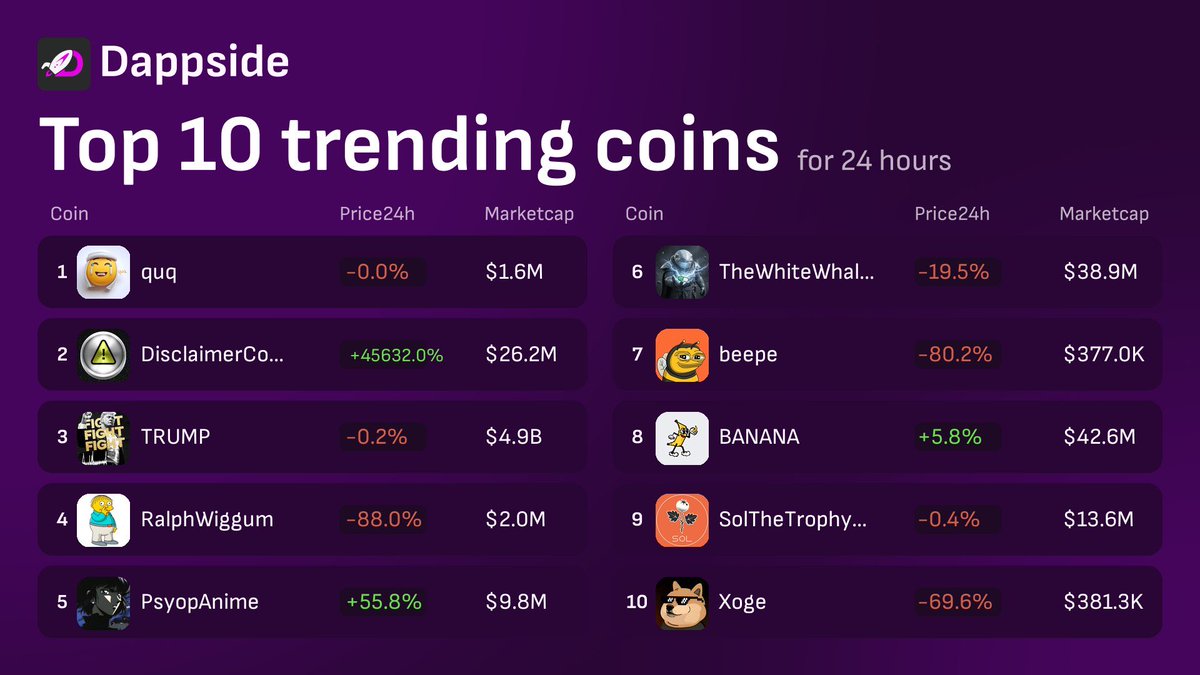 Sanchez | dappside.io tweet media