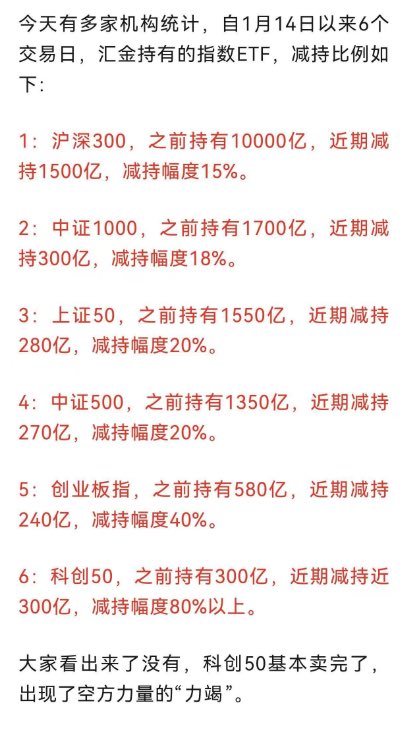 z0072024's tweet photo. 根据，我们统计的数据，汇金，已经完全出售了自己所持有的全部的科创板相关的ETF。科创板相关ETF，昨天开始净流入。此外，汇金其它的ETF，仍然在加速出售。按照当下的速度，将会在1-2个星期，会把23年救市以来增持的所有ETF出售完毕。根据2015年的经验，汇金在全部出售完毕之后，会发一个公告。类似于汇金在2015年5月28日的公告。这一切都是有先例的，而不是这次的特殊操作。