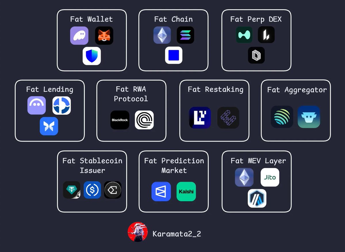🔥 “Fat Thesis” - Value is drifting away from the chain wins and toward  control points that can charge fees no matter which narrative is hot. Here  are the key factors that