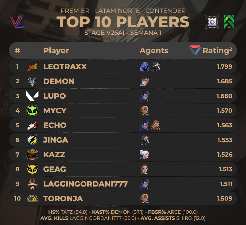 F/A Davx tweet media