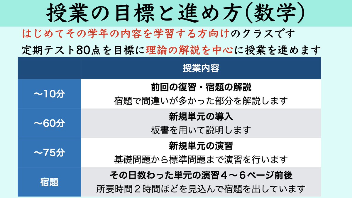 Hui_zhang_'s tweet photo. 【翠塾2026年度春学期時間割のご案内】
ふいじゃんです。オンラインで数学と地理が学べる学習塾翠塾の３月からの時間割をお知らせします。
・数学演習クラスを設置しました
・授業時間が75分になりました

講座詳細・お申し込み・ご質問はHPフォームよりお願いします！
翠塾HP https://t.co/yO323R6FiW https://t.co/yvCp5GpKyZ