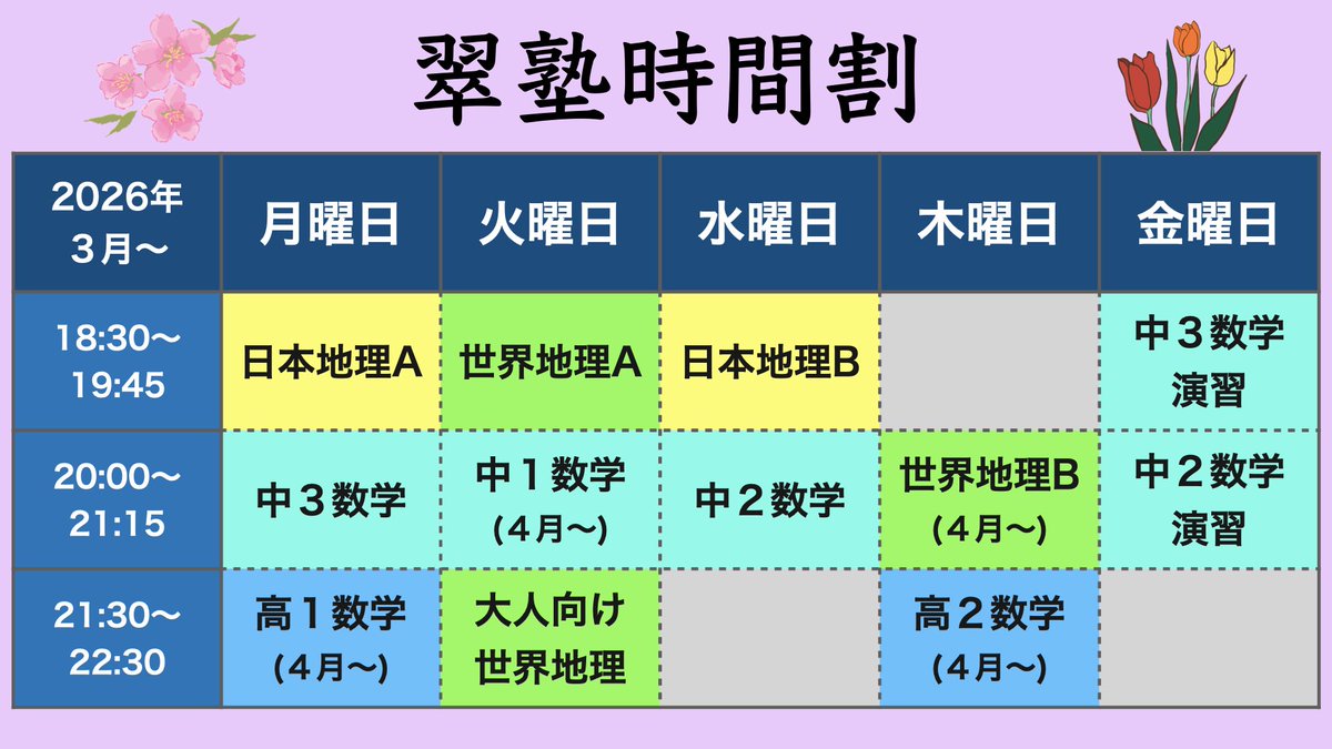 Hui_zhang_'s tweet photo. 【翠塾2026年度春学期時間割のご案内】
ふいじゃんです。オンラインで数学と地理が学べる学習塾翠塾の３月からの時間割をお知らせします。
・数学演習クラスを設置しました
・授業時間が75分になりました

講座詳細・お申し込み・ご質問はHPフォームよりお願いします！
翠塾HP https://t.co/yO323R6FiW https://t.co/yvCp5GpKyZ