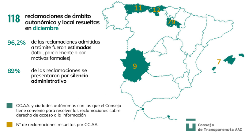 ConsejoTBG's tweet photo. 🟠Acabamos de publicar las 118 resoluciones que hemos dictado en diciembre sobre reclamaciones de acceso a #InformaciónPública de ámbito autonómico y local.
🔍Consúltalas aquí 👇
https://t.co/nBLp8rznQC
#Transparencia #DAIP #DerechoDeAcceso https://t.co/jQCl2m6oKT