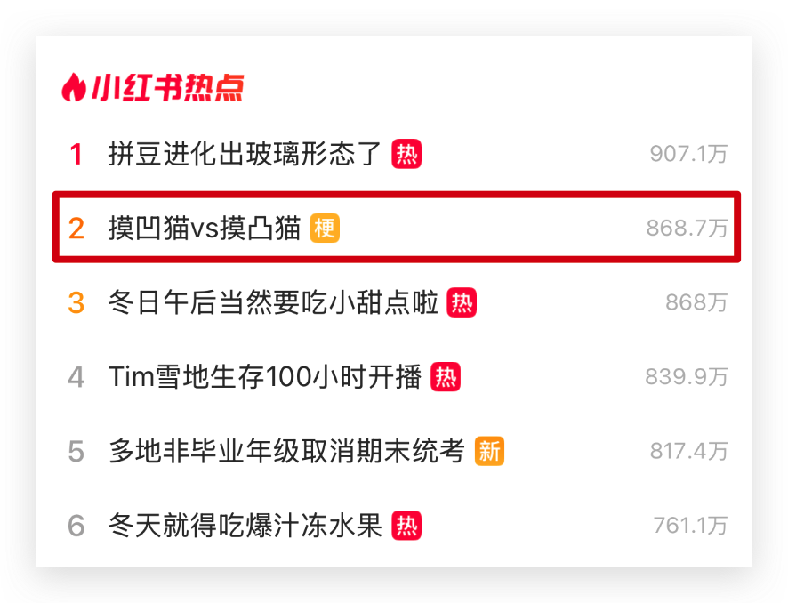 bro_brbr_bro's tweet photo. 摸凹猫&amp;摸凸猫

微博热搜第六

小红书热搜第二

Web2+动物 双概念，市值8K，必须埋伏！

0xc5496f378de6ee5b21b73d637c532abdff474444 https://t.co/KcCX4Mkr9m