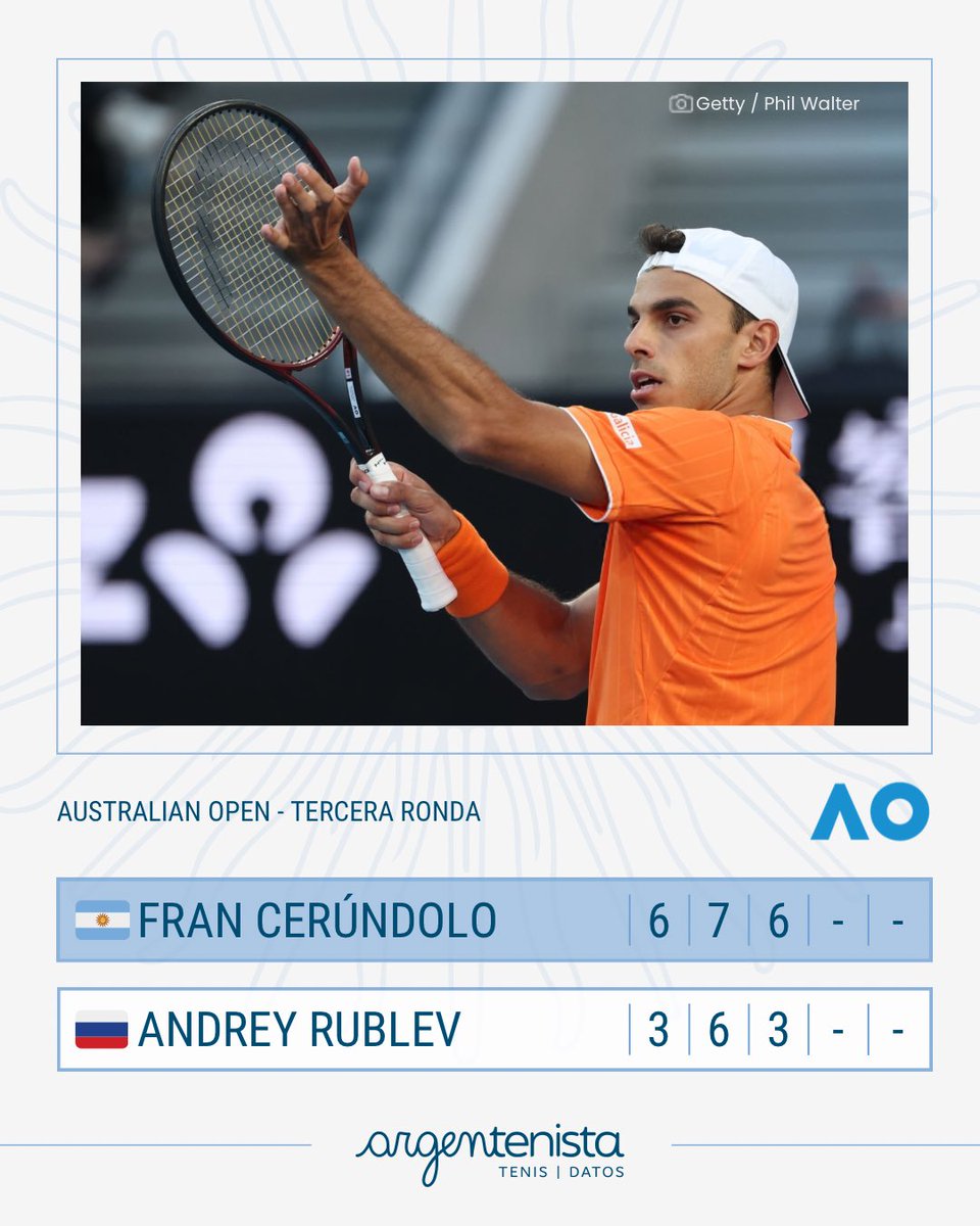 FRAN A OCTAVOS 🇦🇷🔥

Sólido triunfo de Francisco Cerúndolo🇦🇷 🇦🇷 en sets corridos. Se mete por primera vez en los octavos de final del Australian Open 🇦🇺

🔜 Alexander Zverev 🇩🇪 o Cameron Norrie 🇬🇧

Vamooooooooo 🇦🇷🇦🇷🇦🇷