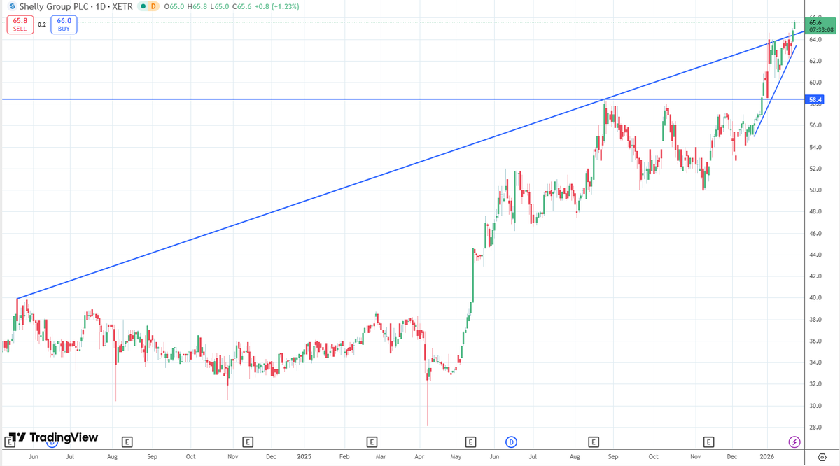 Gus - The Italian Investor tweet media