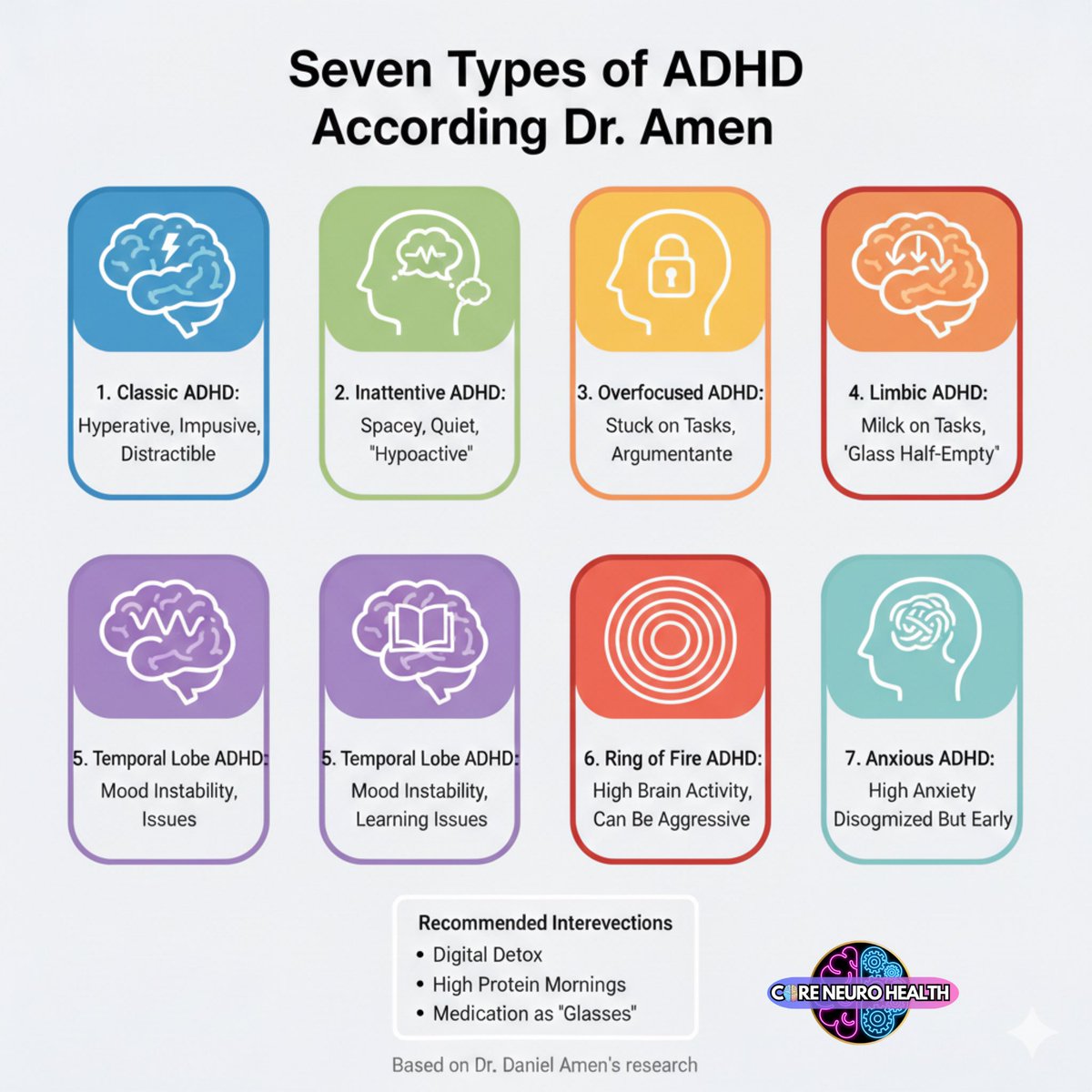 CoreNeuroHealth's tweet image. ADHD is not one-size-fits-all.
Dr. Amen’s brain-based research shows seven distinct patterns, each linked to different brain activity and behaviors.

1. Classic ADHD
Hyperactive, impulsive, easily distracted.

2. Inattentive ADHD
Spacey, quiet, often described as