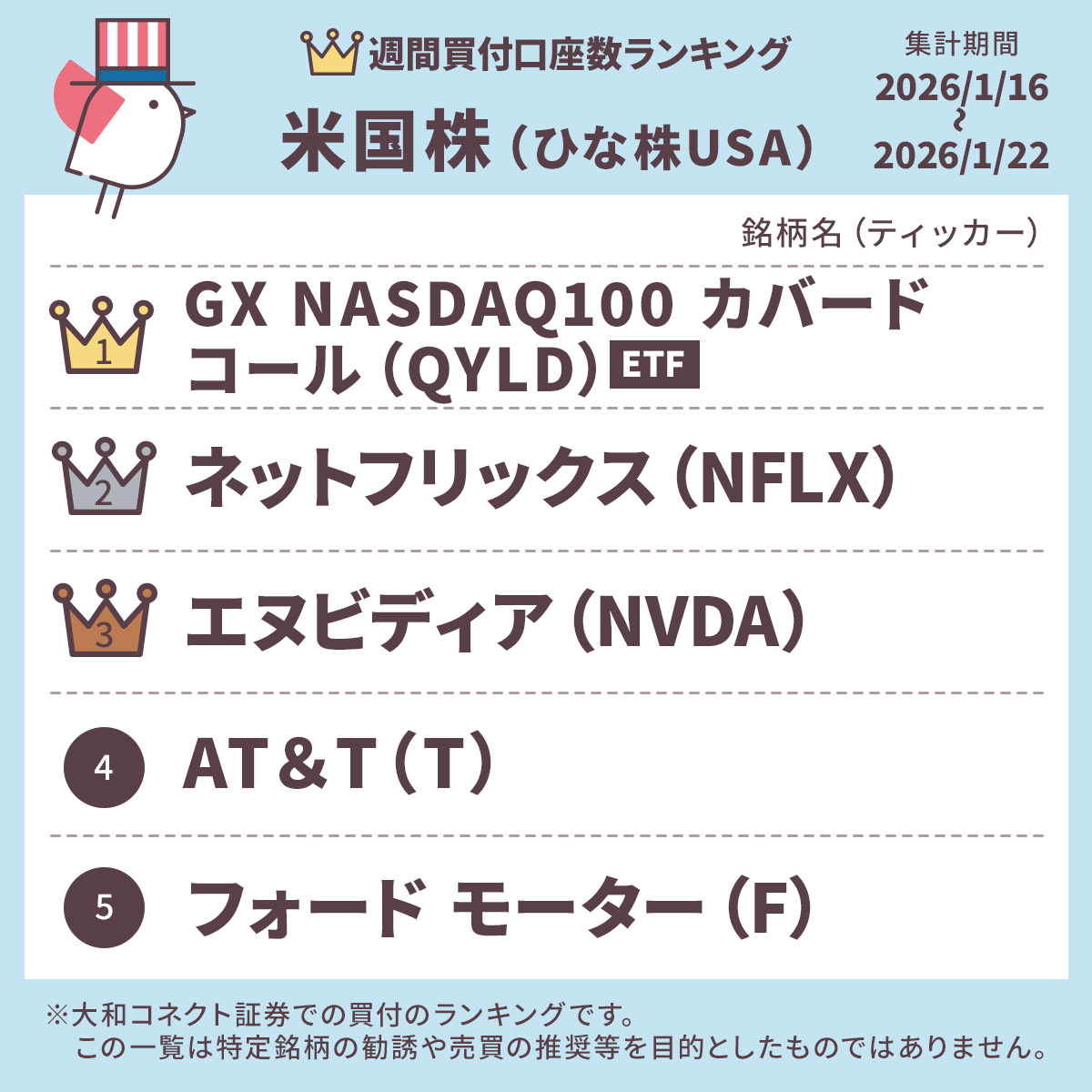 ━*＼ 2026年1月15日～1月22日 ／*━ 👑今週の買付件数 #ランキング