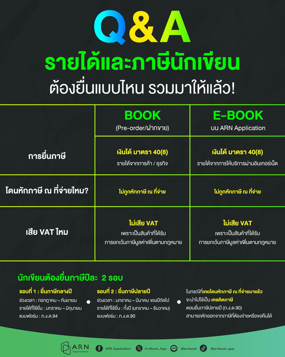 รวมมาให้แล้ว! รายได้และภาษีนักเขียน ที่ ARN Application ต้องยื่นมาตราไหนและต้องยื่นกี่ครั้ง โพสต์นี้มีคำตอบ! 

ติดต่อสอบถามเพิ่มเติม ผ่าน ARN Customer Care
E-mail : contact@arnbook.com
LINE ID : @arnwriter
DM X : x.com/arnbook_app
เบอร์โทรศัพท์ : 0939369694
เวลาทำการ 09.00