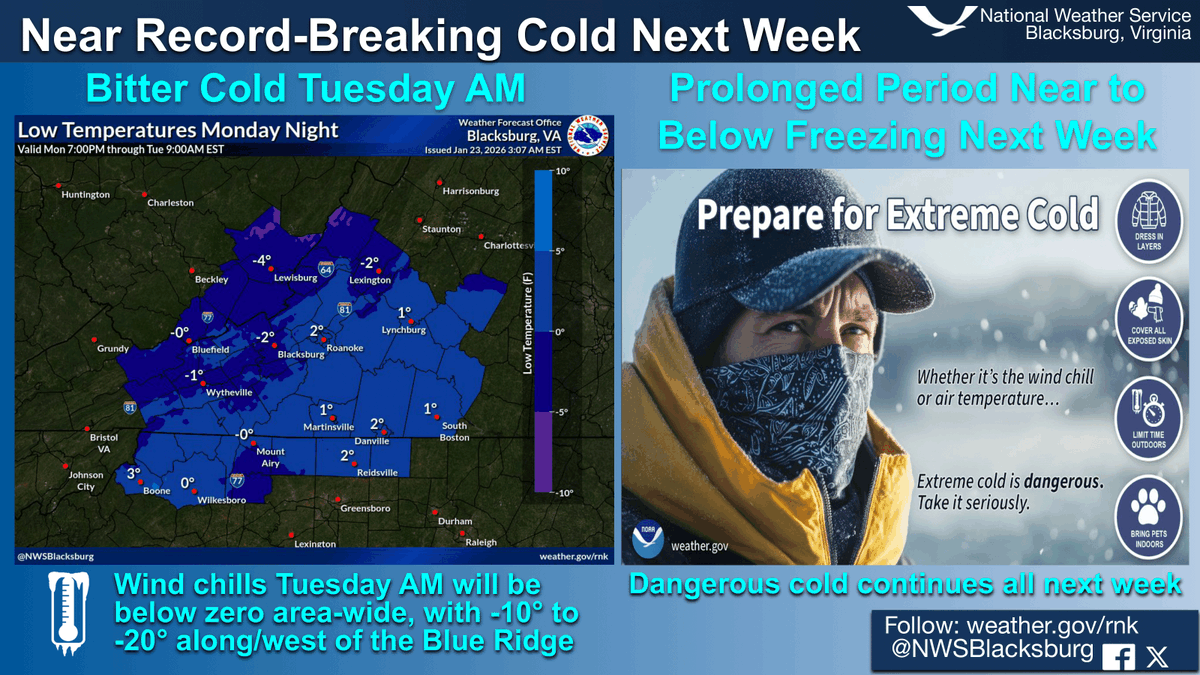 NWSBlacksburg's tweet image. Ice totals continue to increase, now with 0.25-0.50"+ expected south of US-460, also decreasing snow totals. More ice means higher impacts, lasting through next week as temperatures remain dangerously cold, likely staying near or below freezing for all of next week. #RNKwx