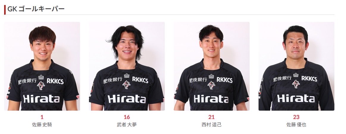 ˏˋ プロフィールページ更新 ˎˊ˗ #ロアッソ熊本 公式サイトの選手