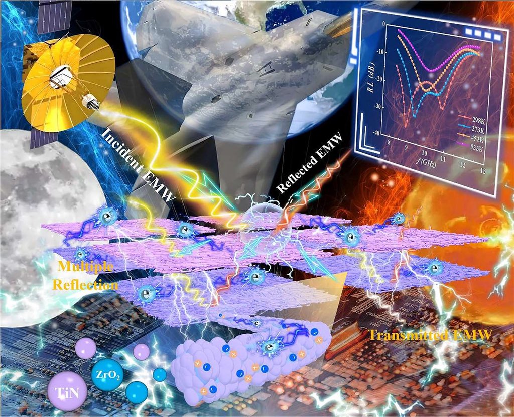 Journal of Materials Science & Technology tweet media