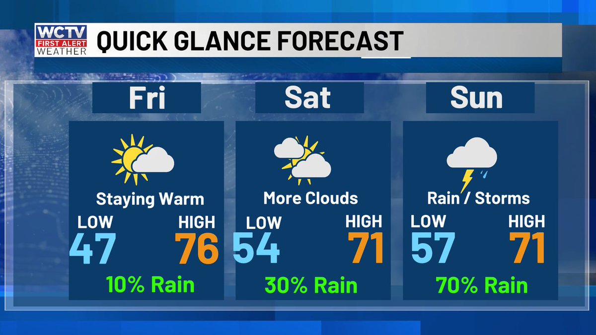 robnucatola's tweet photo. More warm for Friday, more clouds on Saturday that may slow the warming down a bit, and then showers/storms develop during the day on Sunday to usher in the next airmass - the next COLD airmass for next week. #QGforecast #COLDcoming #LittleWarmUp https://t.co/dJImqp7g6s
