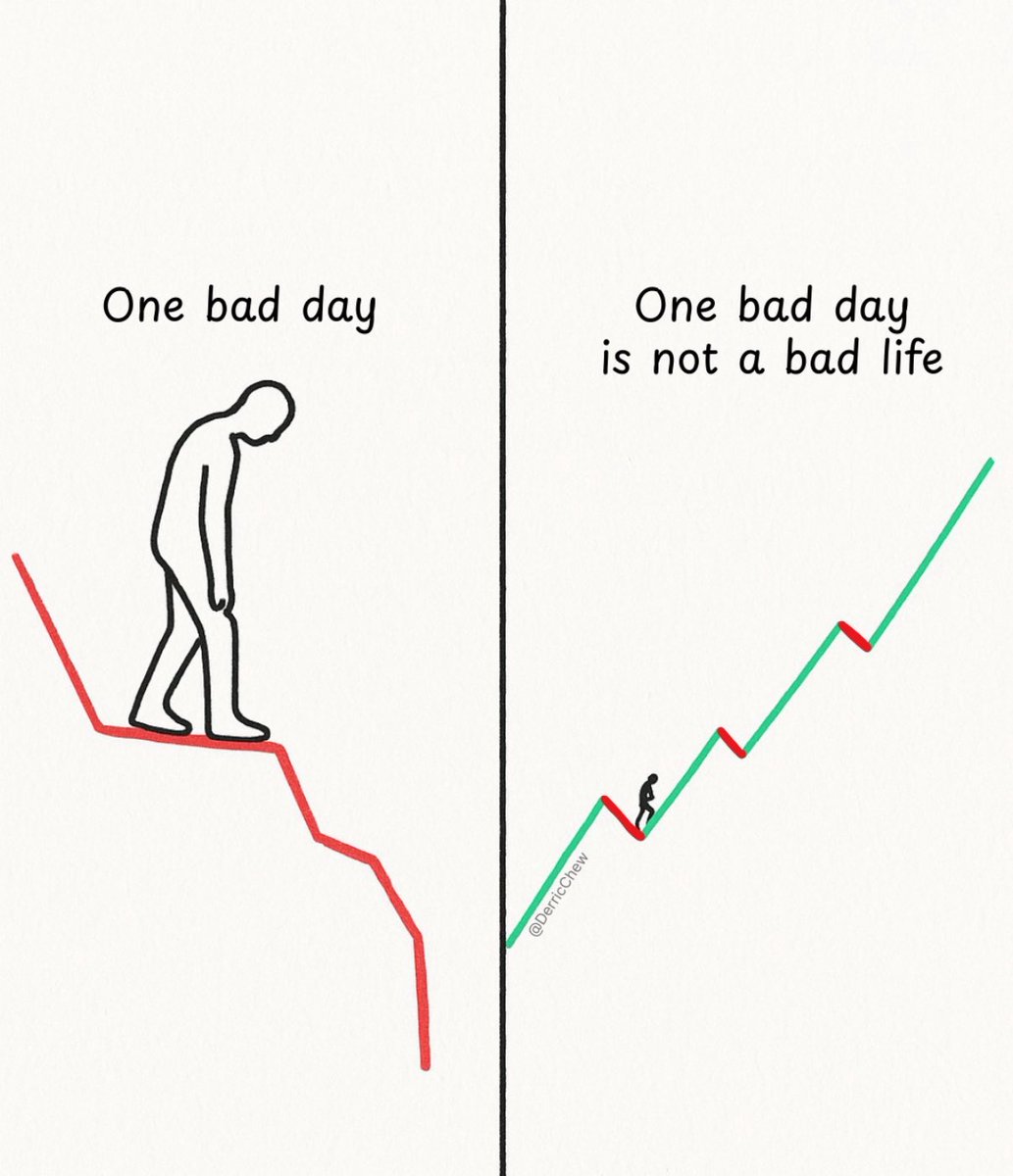 Samlite_'s tweet image. Nobody promised this thing would be easy. Some days hit harder than others, but waking up already means you are still in the game. Do what you can today, even if it feels small. Move smart, stay focused, and don’t let noise rush you. Consistency beats vibes every time. Keep your…