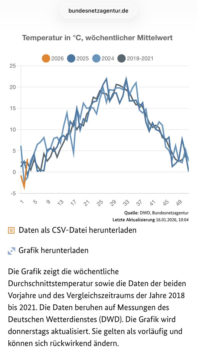 Ingo Weber tweet media