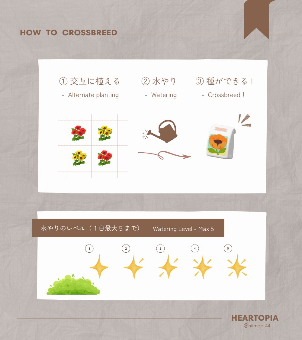 hiimaa_44's tweet image. .
Heartopia Crossbreed 🌿.∘

かわいいお花がほしくて
交配はじめてみました🌼*･

ﾌﾞｯｸﾏｰｸ用も作ったので、よければどうぞ🤲🏻..
#ﾊｰﾄﾋﾟｱｽﾛｰﾗｲﾌ  #heartopia