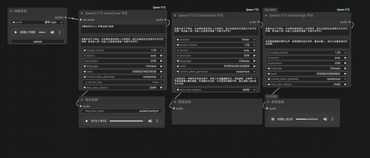 wildmindai's tweet photo. ComfyUI-Qwen-TTS: 
- speech synthesis, voice cloning &amp; voice design; 
- supports 10 languages &amp; low-latency streaming.
https://t.co/LvgfNs8BFq https://t.co/Q1Teh1mTFO